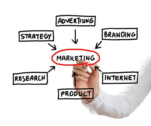 Misconceptions About Marketing